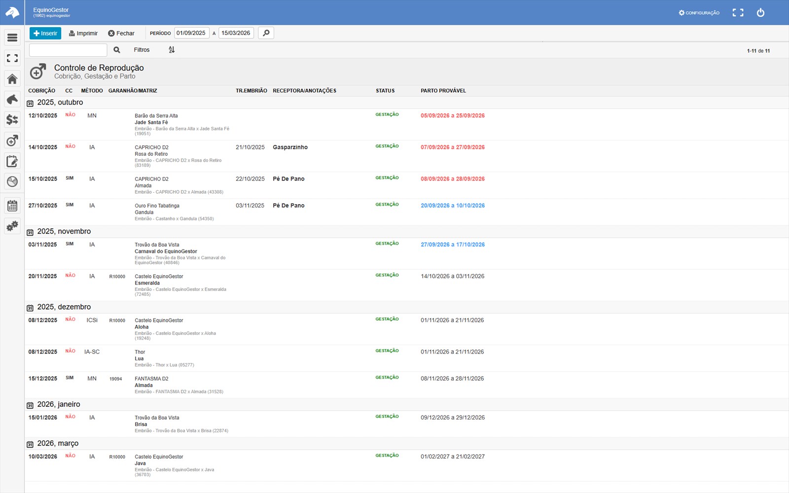 Controle de reprodução com o período previsto de parto, destacando os partos atrasados