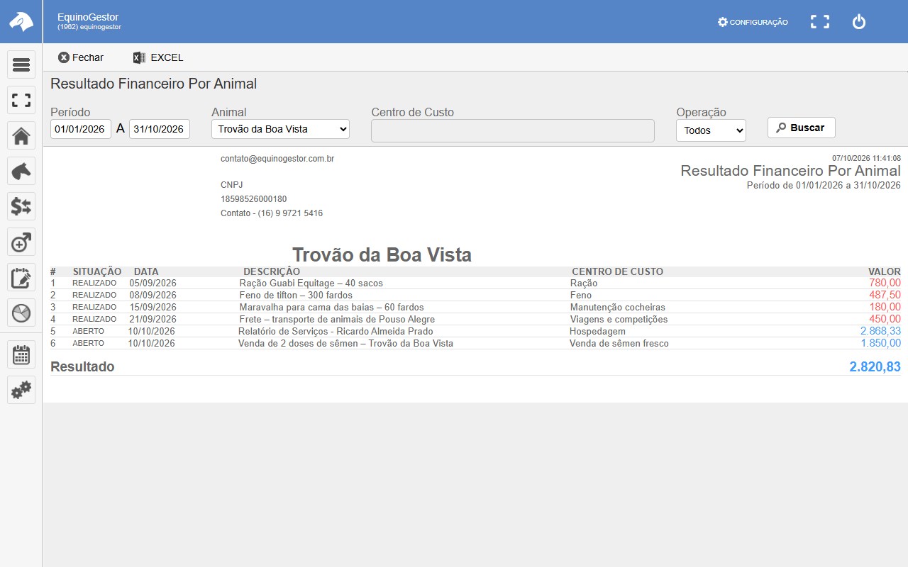 Relatório de resultado financeiro por animal